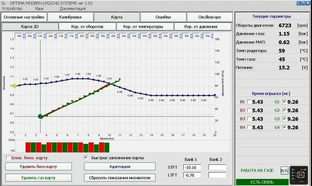 правильно завершений процес калібровки правильно завершений процес калібровки
